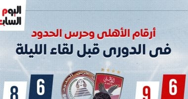 أرقام الأهلى وحرس الحدود فى الدورى قبل لقاء الليلة.. إنفوجراف