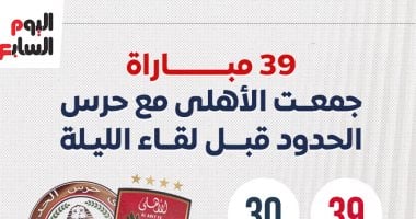 39 مباراة جمعت الأهلى مع حرس الحدود قبل لقاء الليلة.. إنفوجراف