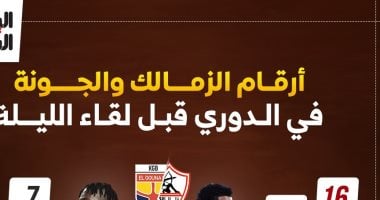 أرقام الزمالك والجونة فى دورى نايل قبل لقاء الليلة.. إنفوجراف
