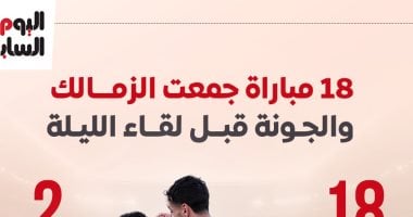18 مباراة جمعت الزمالك والجونة قبل لقاء الليلة.. إنفوجراف
