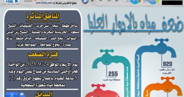 ضعف المياه بقرى مركز طهطا بسوهاج لأعمال غسيل محطة شطورة السطحية