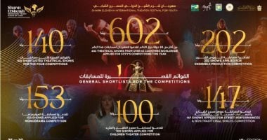 شرم الشيخ المسرحى يكشف عن القائمة القصيرة لعروض الدورة 10