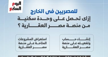 للمصريين في الخارج.. إزاى تحصل على وحدة سكنية من منصة مصر العقارية؟