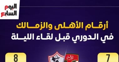 أرقام الأهلى والزمالك فى الدورى قبل كلاسيكو الليلة.. إنفو جراف