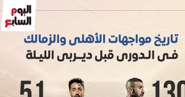 تاريخ مواجهات الأهلي والزمالك فى الدوري قبل كلاسيكو الليلة.. إنفوجراف