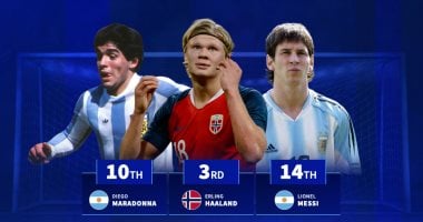 أفضل هدافى كأس العالم للشباب فى التاريخ.. ميسى خارج العشرة الأوائل