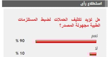 %90 من القراء يؤيدون مطالب تكثيف الحملات لضبط المستلزمات الطبية مجهولة المصدر