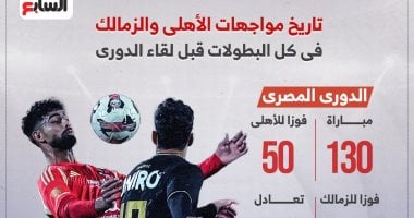 تاريخ مواجهات الأهلي والزمالك فى جميع البطولات قبل قمة الدوري.. إنفوجراف