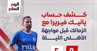 كشف حساب يانيك فيريرا مع الزمالك قبل مواجهة الأهلى الليلة.. إنفوجراف