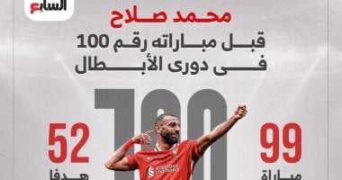 جالاتا سراى ضد ليفربول.. حصاد محمد صلاح قبل مئوية دورى الأبطال (إنفوجراف)