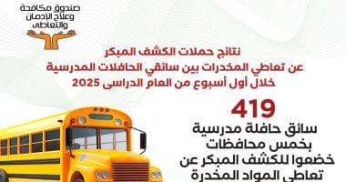 نتائج اكشف عن تعاطى المخدرات لسائقى المدارس أول أسبوع دراسة.. انفوجراف