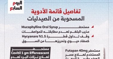 إنفوجراف.. هيئة الدواء تعلن سحب أصناف دوائية من السوق بسبب الغش وعدم مطابقتها للمواصفات