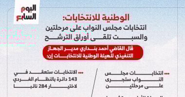 الوطنية للانتخابات: انتخابات النواب على مرحلتين والسبت تلقى أوراق الترشح