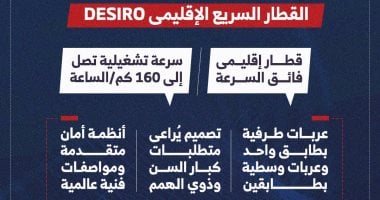 القطار السريع الإقليمى DESIRO يعمل قريبا فى مصر.. إنفوجراف