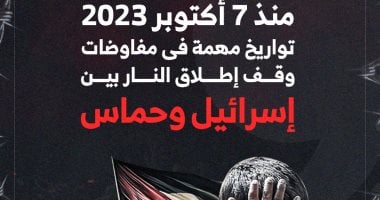 تواريخ مهمة في مفاوضات وقف إطلاق النار بين إسرائيل وحماس.. إنفوجراف