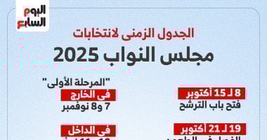 تفاصيل الجدول الزمنى لانتخابات مجلس النواب 2025 (إنفوجراف)