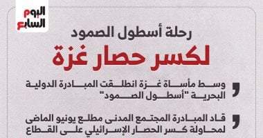 رحلة أسطول الصمود لكسر الحصار الإسرائيلى على قطاع غزة.. إنفوجراف