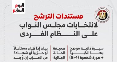 مستندات الترشح لانتخابات النواب على النظام الفردى.. إنفوجراف