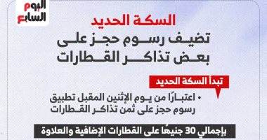 السكة الحديد تضيف رسوم حجز على بعض تذاكر القطارات.. إنفوجراف