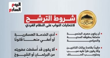 شروط الترشح لانتخابات مجلس النواب على النظام الفردى.. إنفوجراف