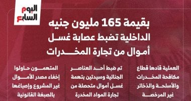عصابة مخدرات غسلت أموالا بـ165 مليون جنيه فى أنشطة مشروعة.. التفاصيل