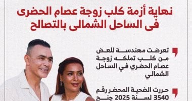 نهاية أزمة عصام الحضري مع ضحية عقر كلبه في الساحل بالتصالح.. إنفوجراف