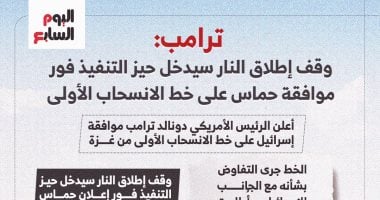 ترامب: وقف الحرب يبدأ بعد موافقة حماس على الانسحاب الأولى.. انفوجراف