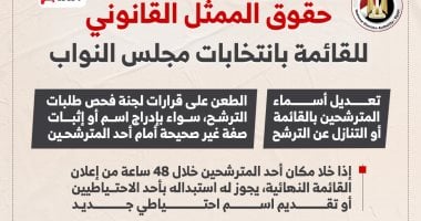حقوق الممثل القانوني للقائمة بانتخابات مجلس النواب.. إنفوجراف