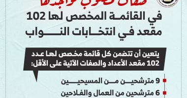 صفات مطلوب تواجدها في القائمة المخصص لها 102 مقعد بانتخابات النواب.. إنفوجراف