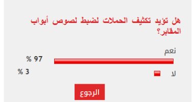 97 % من القراء يطالبون بتكثيف حملات القبض على لصوص المقابر