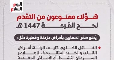 هؤلاء ممنوعون من السفر لحج القرعة لعام 2026 (انفوجراف)