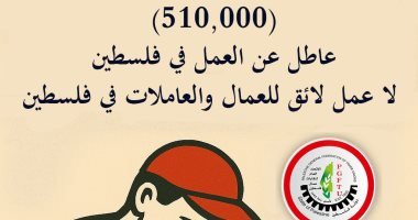 اتحاد نقابات عمال فلسطين: معدلات البطالة وصلت إلى أكثر من 510 آلاف عاطل عن العمل