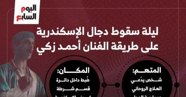 ليلة سقوط دجال الإسكندرية على طريقة الفنان أحمد زكى.. إنفوجراف