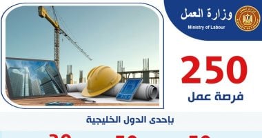 فرص عمل بالخليج فى مجالات البناء والنجارة والحدادة.. رواتب تصل 22 ألف جنيه