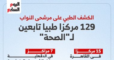 129 مركزا طبيا لتوقيع الكشف على الراغبين فى الترشح لانتخابات مجلس النواب