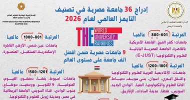 إدراج 36 جامعة مصرية في تصنيف التايمز العالمي لعام 2026
