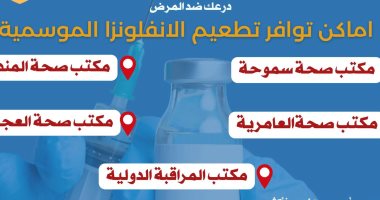 اعرف أماكن توافر لقاح الإنفلونزا الموسمية فى الإسكندرية مع اقتراب الشتاء