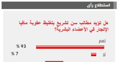 93 % من القراء يؤيدون مطالب سن تشريع بتغليظ عقوبة مافيا الاتجار في الأعضاء البشرية