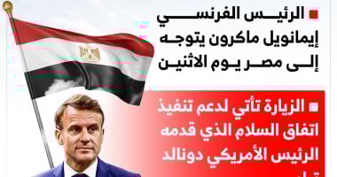 الإليزيه: ماكرون يتوجه إلى مصر الاثنين لدعم تنفيذ اتفاق شرم الشيخ.. انفوجراف