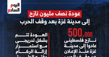نصف مليون نازح فلسطينى عادوا إلى مدينة غزة.. انفوجراف