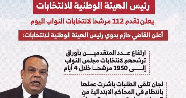 1950 مترشحًا فرديًا لانتخابات مجلس النواب.. إنفوجراف