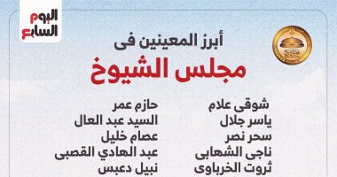 يضم رموز السياسة والدين..الرئيس السيسى يعين نخبة من الكفاءات الوطنية بـ الشيوخ