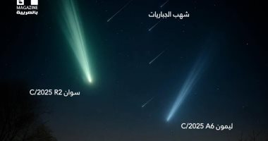 مذنبان وزخة شهب 3 أحداث فلكية فى وقت واحد.. لا تفوتوا متعة المشاهدة