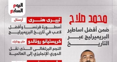 محمد صلاح ضمن أفضل أساطير البريميرليج عبر التاريخ.. إنفوجراف