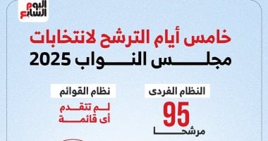 خامس أيام الترشح لانتخابات مجلس النواب 2025.. إنفوجراف
