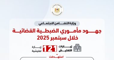 جهود وزارة أعمال الضبطية القضائية في دور الرعاية.. إنفوجراف