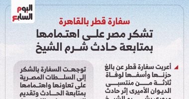 سفارة قطر بالقاهرة تشكر مصر على اهتمامها بمتابعة حادث شرم الشيخ (إنفوجراف)