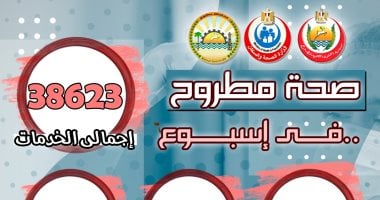 مستشفيات مطروح تقدم 38 ألف خدمة طبية وتجرى 206 عمليات جراحية خلال أسبوع