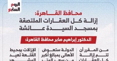 مناطق سيتم إزالتها بمحافظة القاهرة خلال الفترة المقبلة.. إنفوجراف