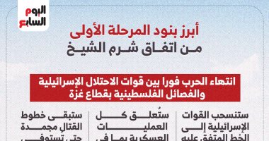 أبرز بنود المرحلة الأولى من اتفاق شرم الشيخ.. إنفوجراف